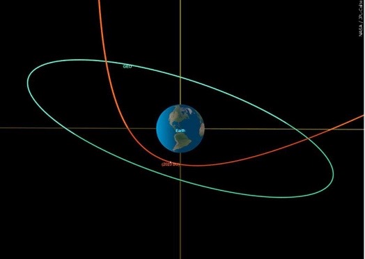 Asteroid 2023 BUs trajectory in red, to fly by Earth