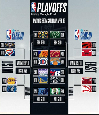 NBA begins highly competitive playoff