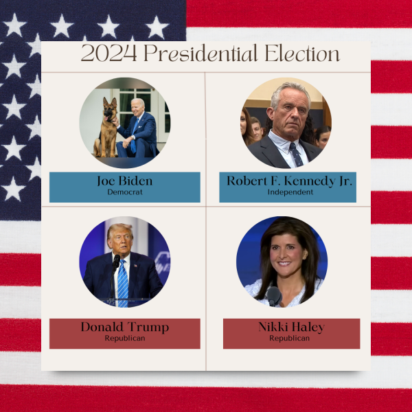2024 Presidential Candidates a look at four frontrunners